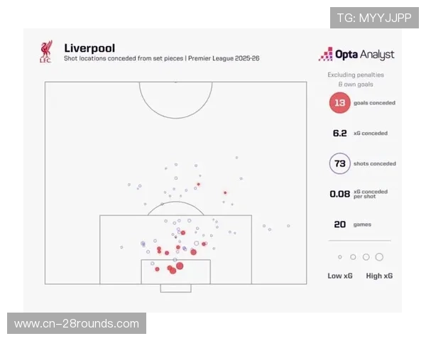 阿森纳主场战绩加持，有望连续三季击败卫冕冠军